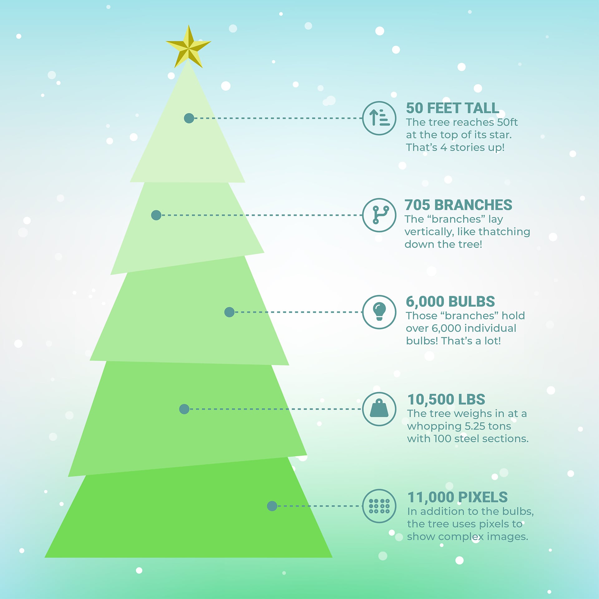 O Christmas Tree O Christmas Tree